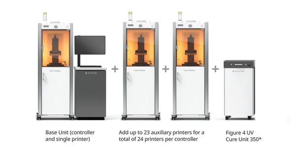 Figure 4 Modular