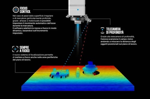 מערכת פוקוס אוטומטית מכונת לייזר Canova - לסימון וחריטה.