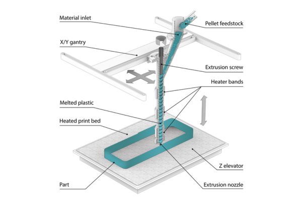 EXT 800 Titan Pellet מערכת ייצור